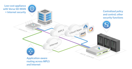2023 SD-WAN&SASE 風(fēng)云再起 網(wǎng)絡(luò)運營服務(wù)市場沉浮盤點