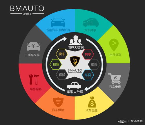 白馬優車獲千萬投資，加速網約車運營服務布局