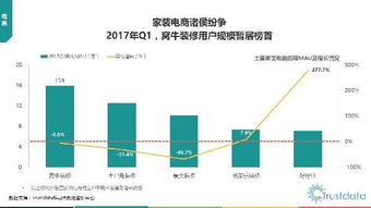2017年第一季度中國移動互聯網行業發展分析報告 網絡運營服務篇