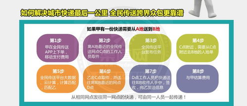 上海速澤網絡科技 全民傳送運營中心詳情及加盟網絡運營服務指南