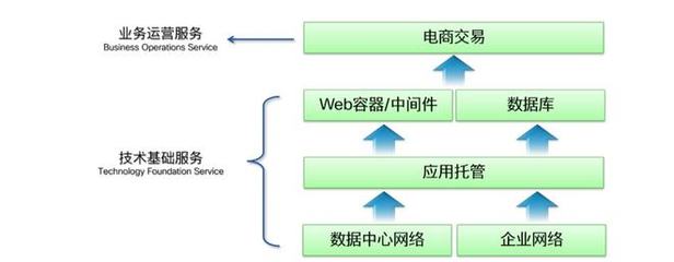 思享家丨IT 部門轉型之道(實踐篇)--從 