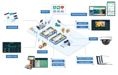 中侖網絡 以數據驅動零售數字化，賦能商戶實現卓越運營