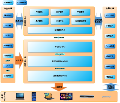 構建高效網絡運營服務的全面解決方案